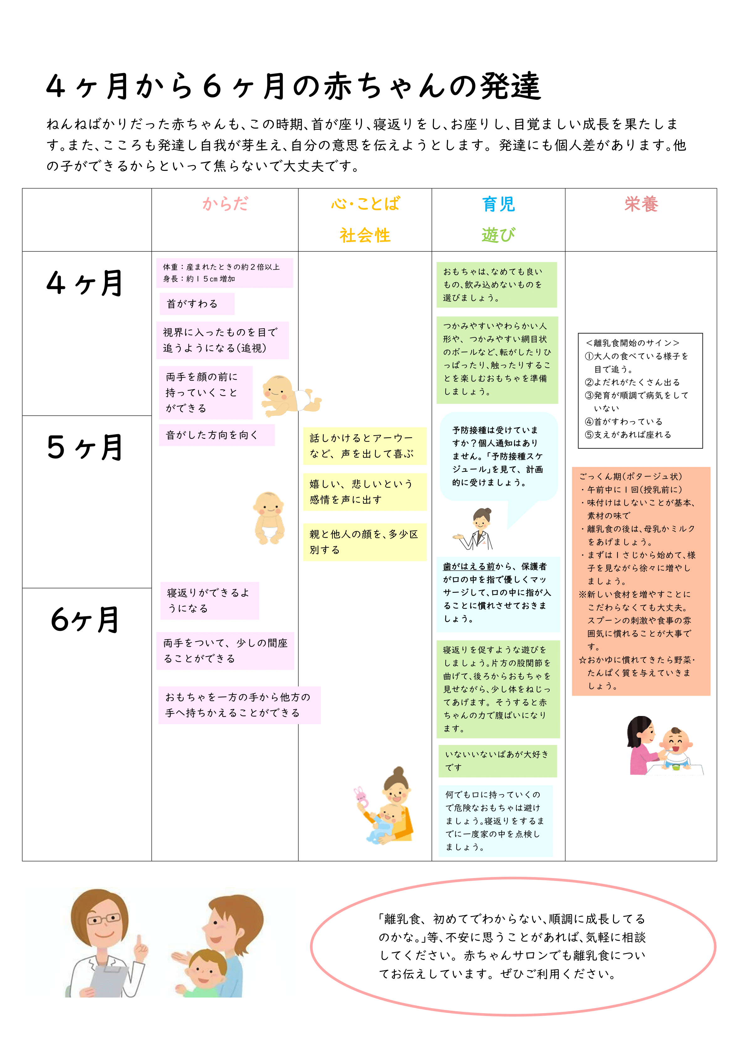 こどもの発達ガイドブック ページ2