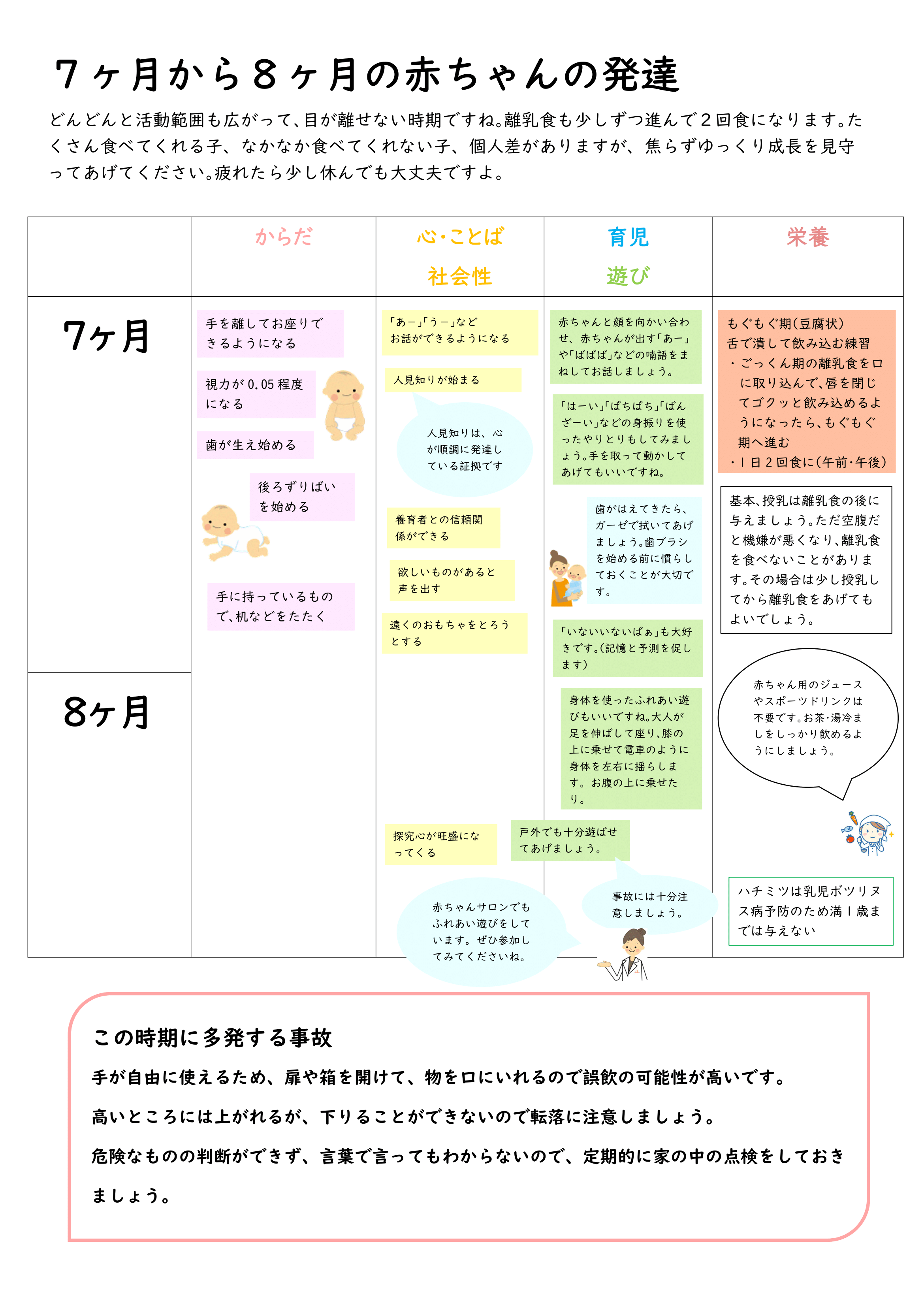 こどもの発達ガイドブック ページ3