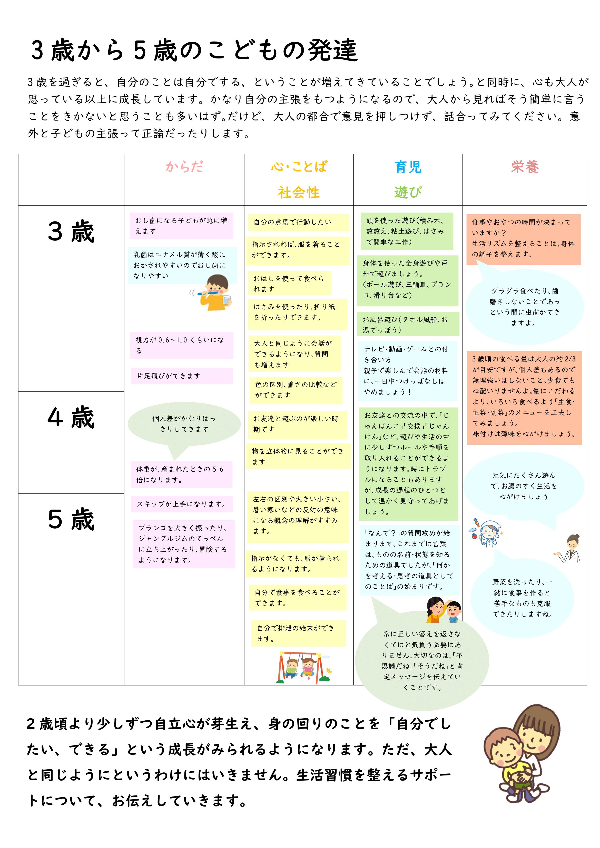 こどもの発達ガイドブック ページ6