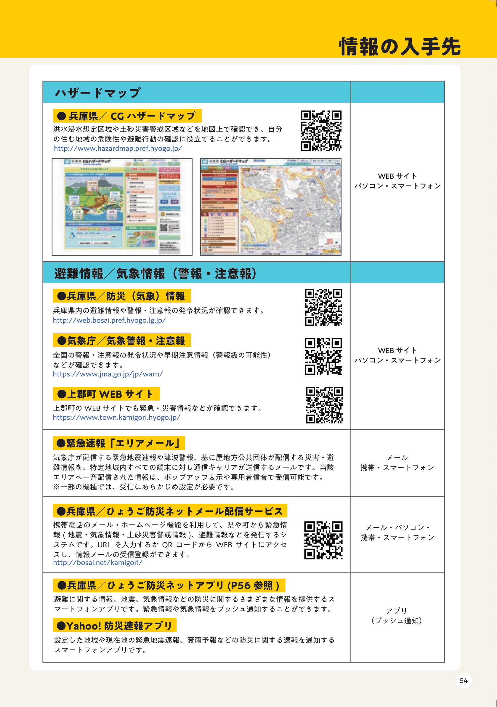 防災ハザードマップ ページ36