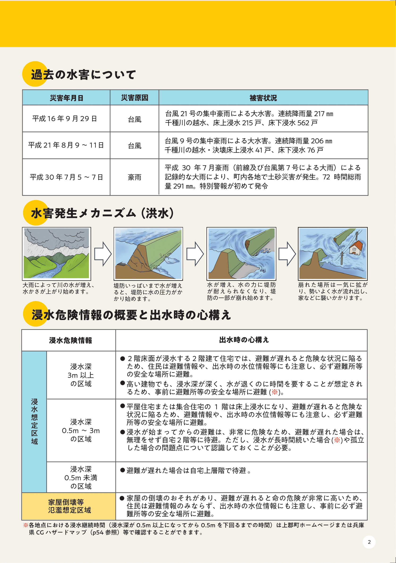 防災ハザードマップ ページ4